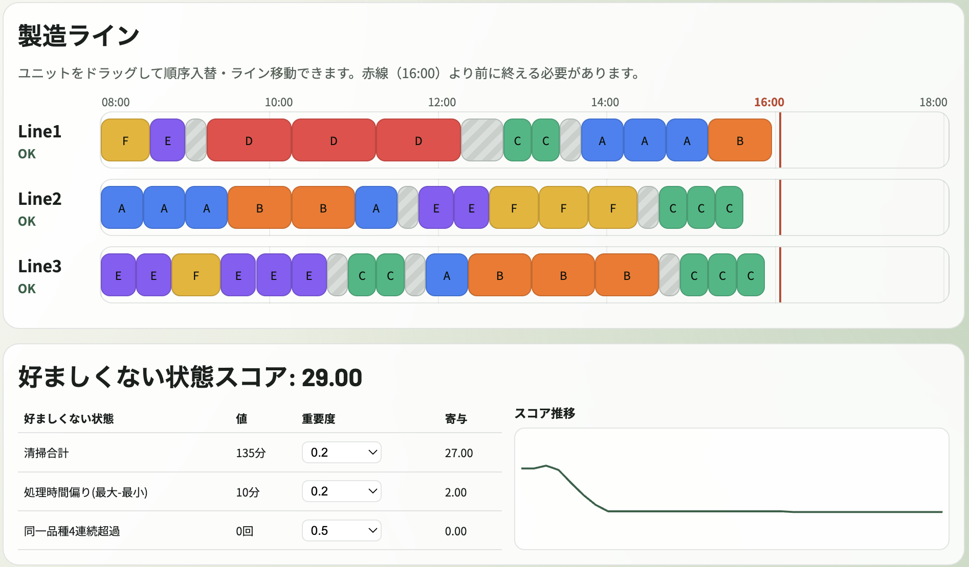 製造ラインスケジューラの画面