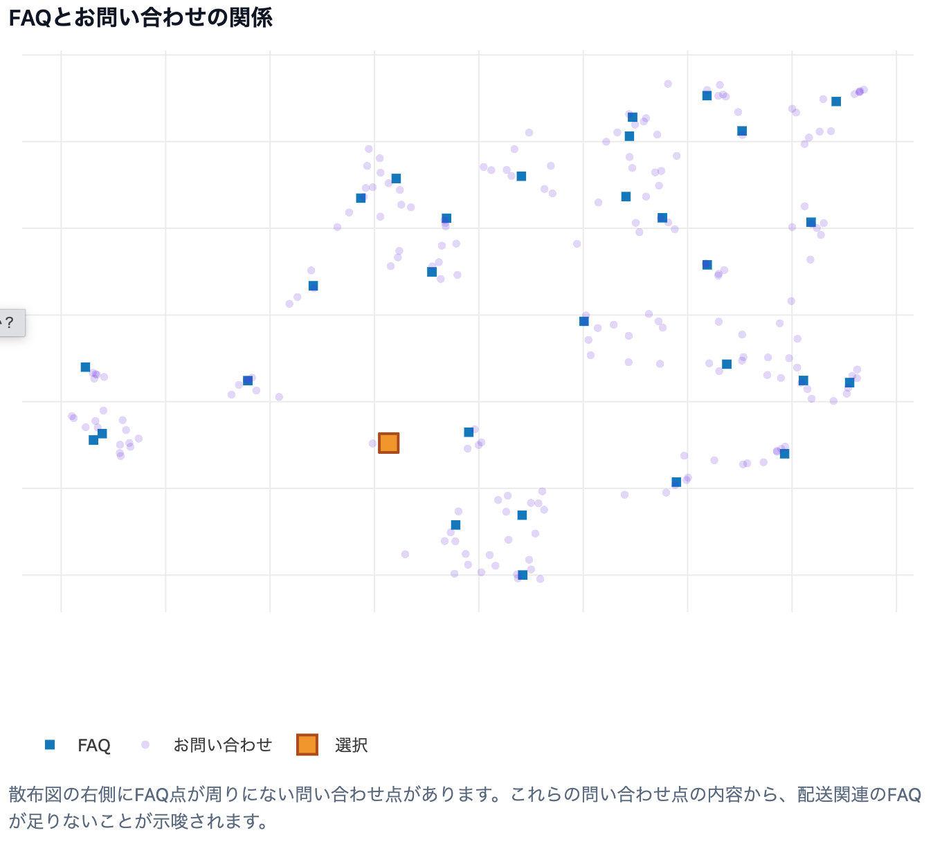 RAG Mapの可視化画面