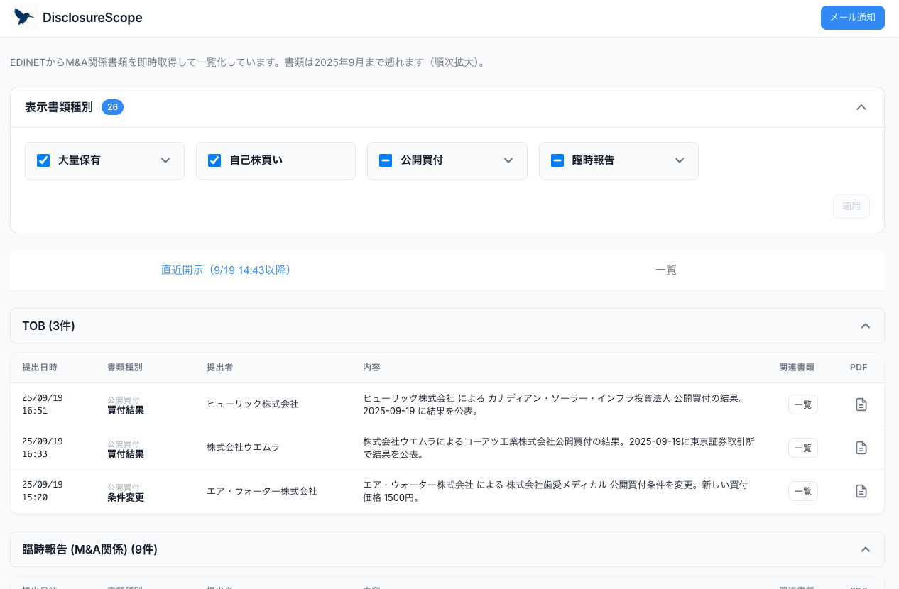 Disclosure Scopeの画面