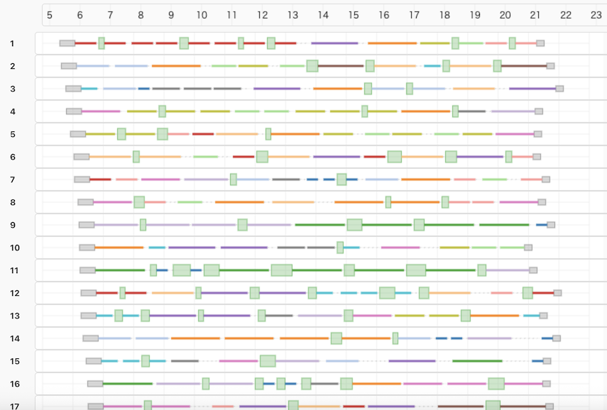 最適化スケジューラの例